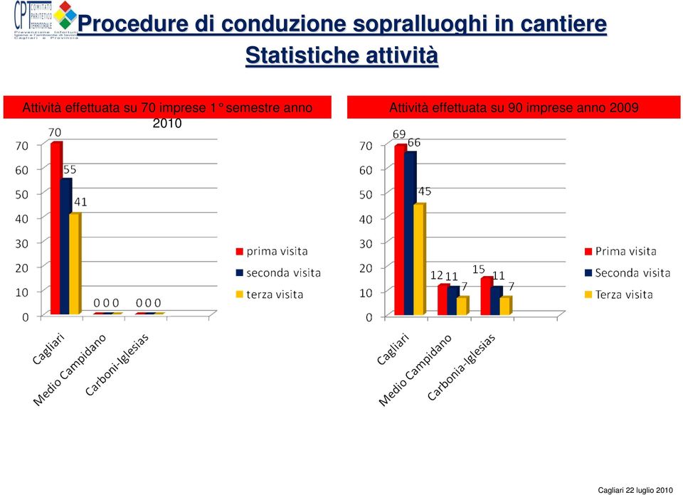 effettuata su 70 imprese 1 semestre anno