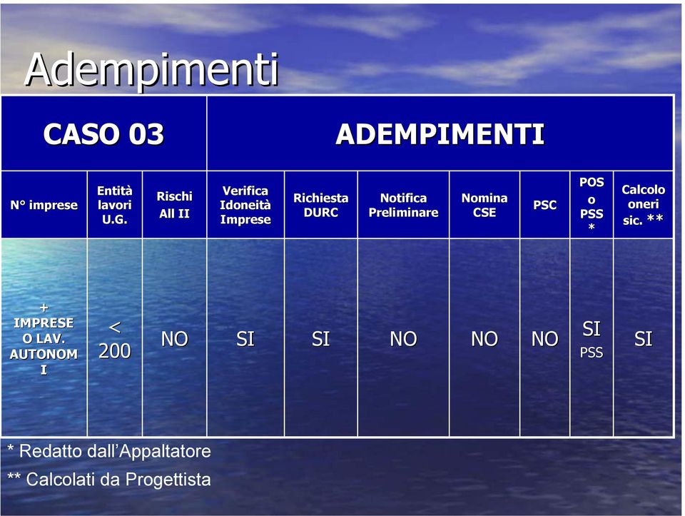 Preliminare Nomina CSE PSC POS o PSS * Calcolo oneri sic.