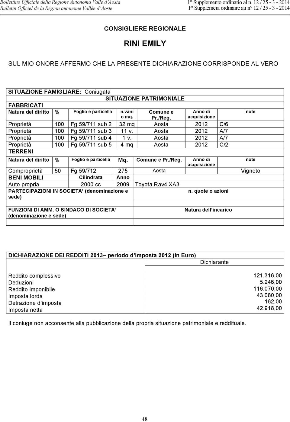 Coniugata SITUAZIONE PATRIMONIALE FABBRICATI Natura del diritto % Foglio e particella n.vani o mq. Comune e Pr./Reg.