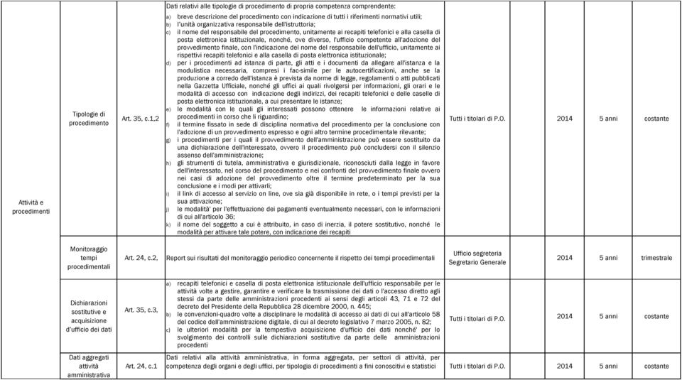 unitamente ai recapiti telefonici e alla casella di posta elettronica istituzionale, nonché, ove diverso, l'ufficio competente all'adozione del provvedimento finale, con l'indicazione del nome del