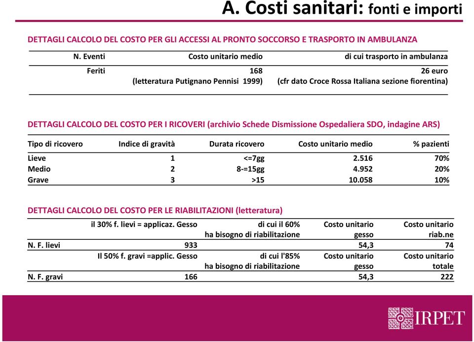 RICOVERI (archivio Schede Dismissione Ospedaliera SDO, indagine ARS) Tipo di ricovero Indice di gravità Durata ricovero Costo unitario medio % pazienti Lieve 1 <=7gg 2.516 70% Medio 2 8-=15gg 4.