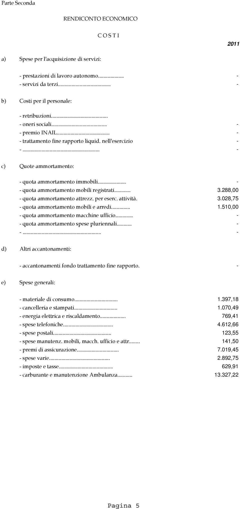 .. 3.288,00 - quota ammortamento attrezz. per eserc. attività. 3.028,75 - quota ammortamento mobili e arredi... 1.510,00 - quota ammortamento macchine ufficio.