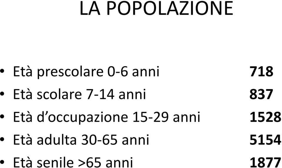 occupazione 15-29 anni 1528 Età adulta