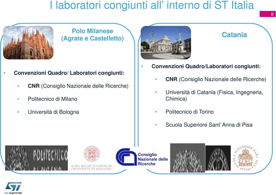 Milano Università di Bologna Convenzioni Quadro/Laboratori congiunti: CNR (Consiglio Nazionale delle