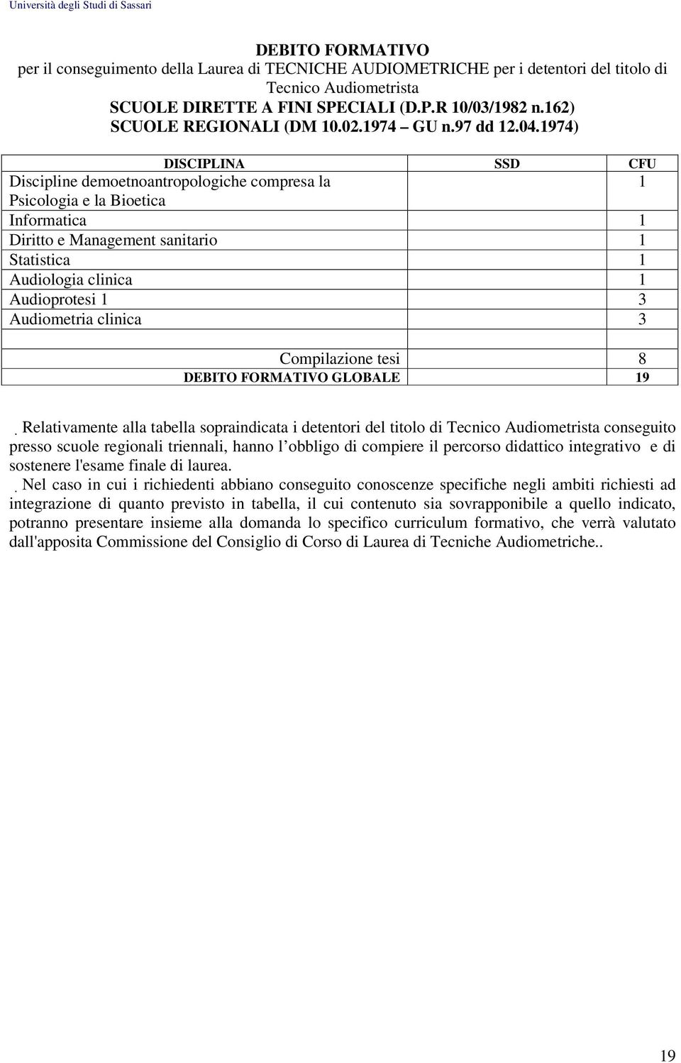 974) Discipline demoetnoantropologiche compresa la Psicologia e la Bioetica Statistica Audiologia clinica Audioprotesi 3 Audiometria clinica 3 GLOBALE 9 Relativamente alla