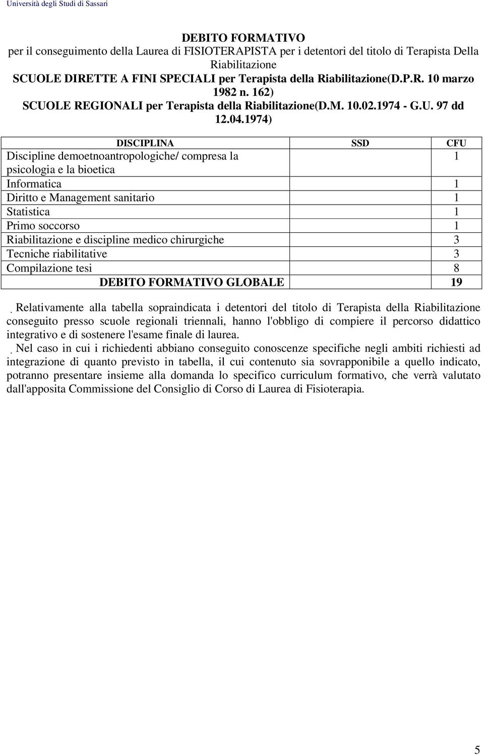 974) Discipline demoetnoantropologiche/ compresa la psicologia e la bioetica Statistica Primo soccorso Riabilitazione e discipline medico chirurgiche 3 Tecniche riabilitative 3 GLOBALE 9