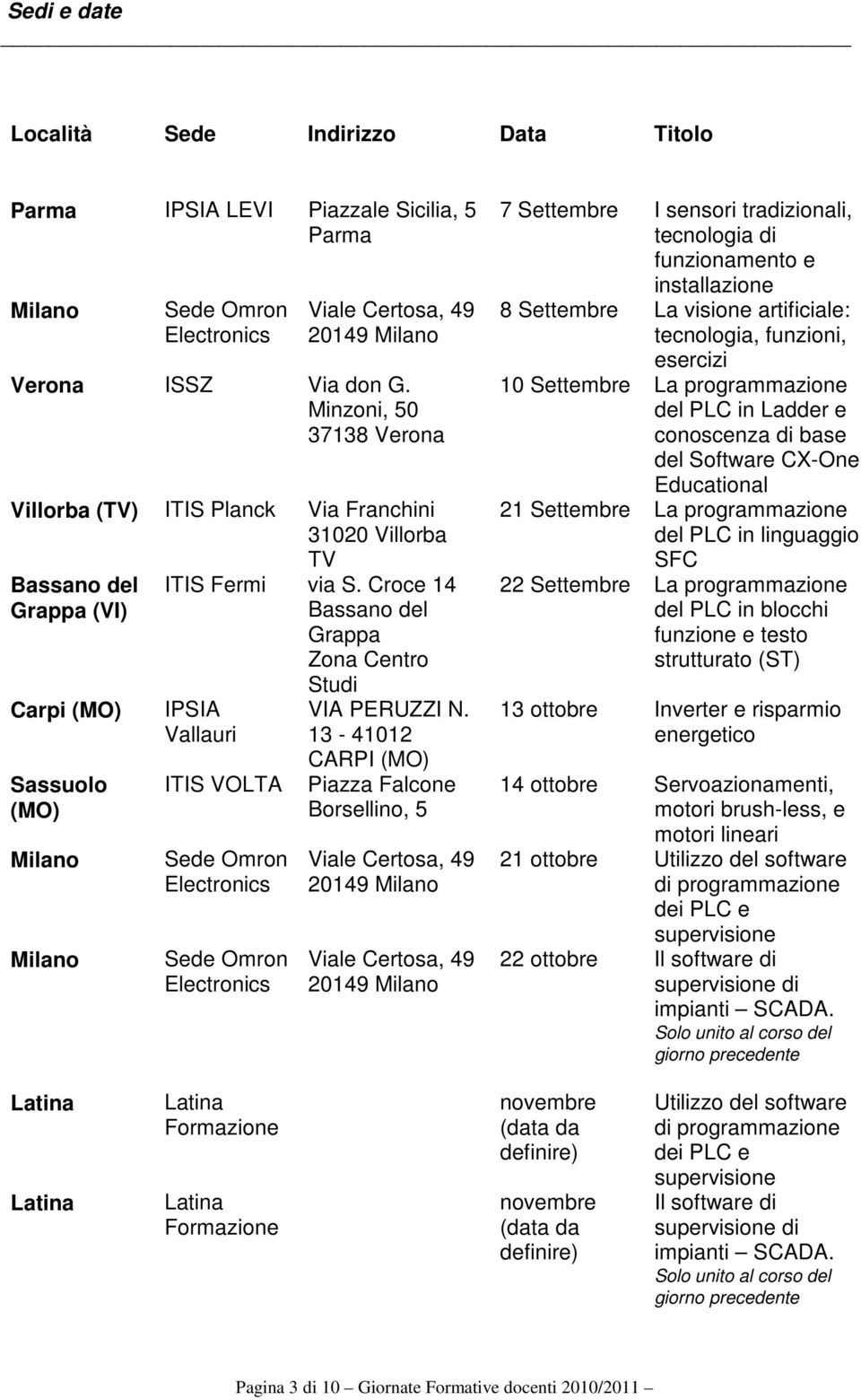 Croce 14 Bassano del Grappa Zona Centro Studi IPSIA Vallauri ITIS VOLTA Sede Omron Electronics Sede Omron Electronics VIA PERUZZI N.