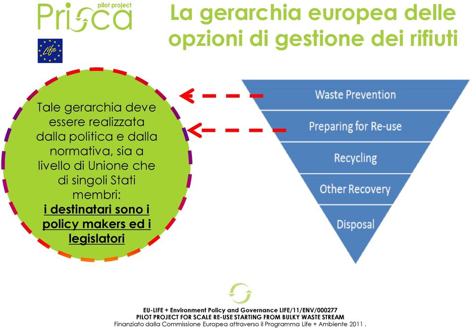 dalla normativa, sia a livello di Unione che di singoli