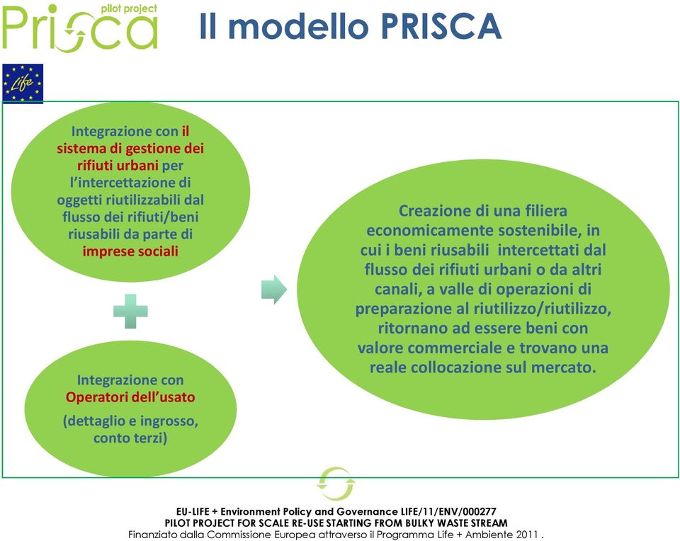 una filiera economicamente sostenibile, in cui i beni riusabili intercettati dal flusso dei rifiuti urbani o da altri canali, a valle di