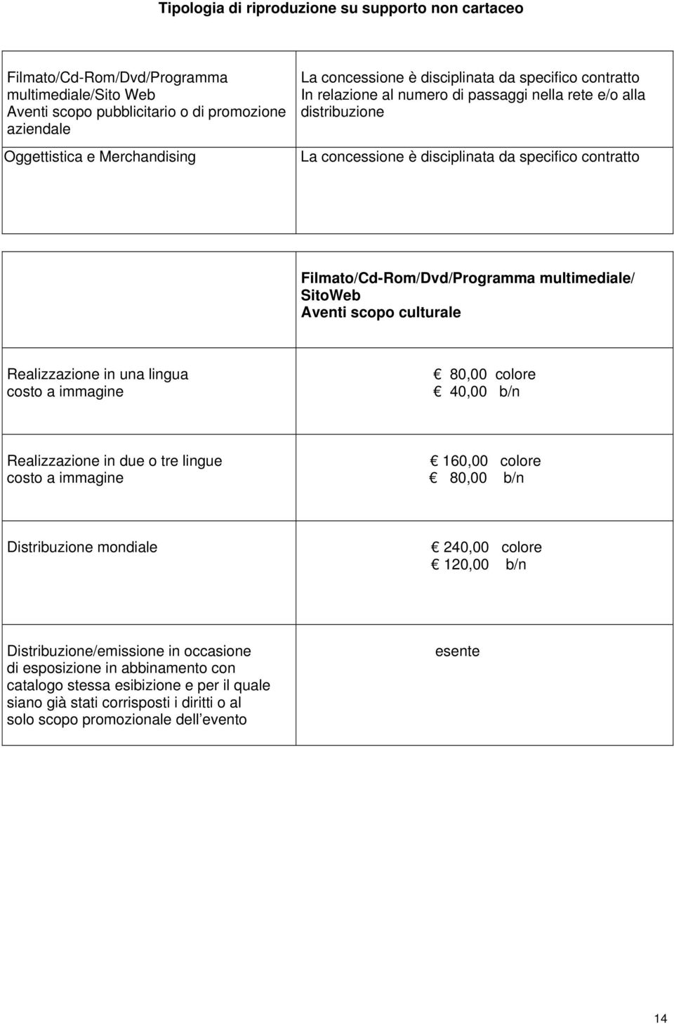 Filmato/Cd-Rom/Dvd/Programma multimediale/ SitoWeb Aventi scopo culturale Realizzazione in una lingua 80,00 colore 40,00 b/n Realizzazione in due o tre lingue 160,00 colore 80,00 b/n Distribuzione