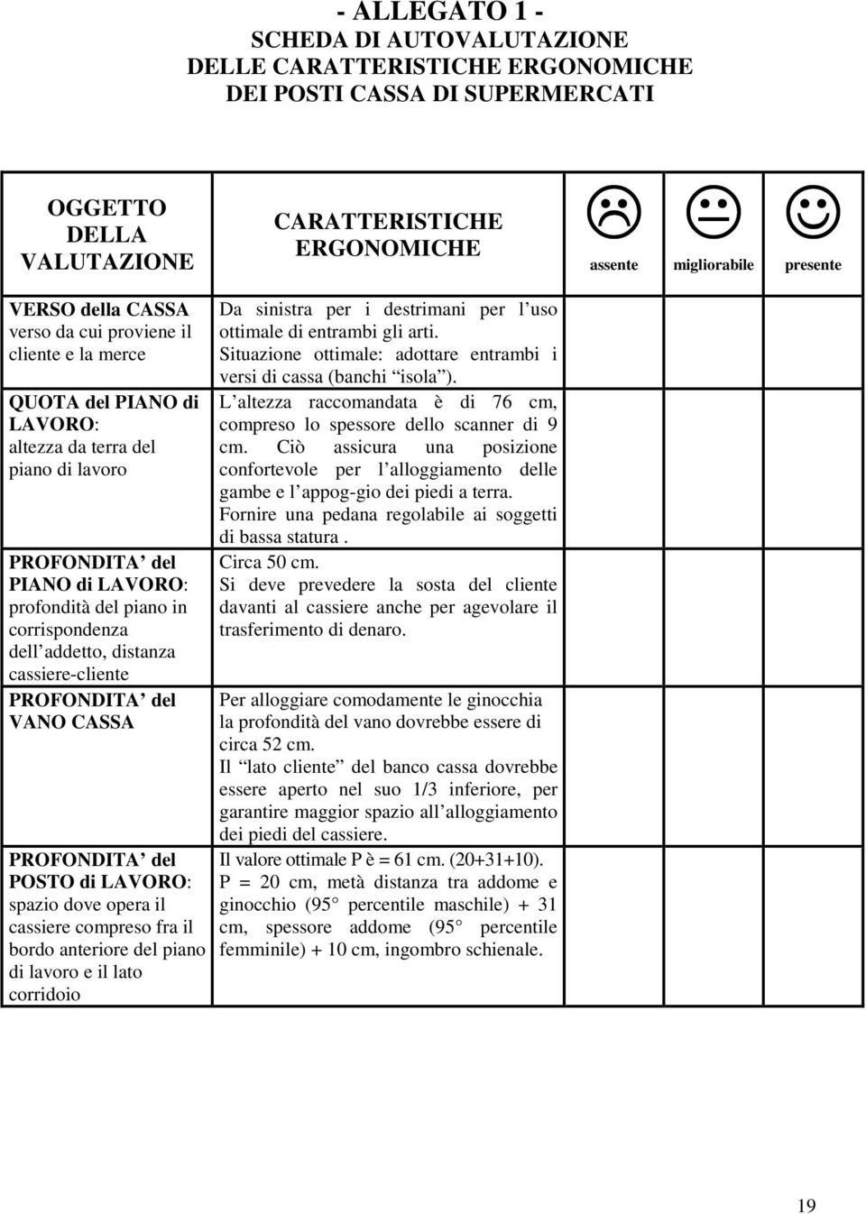 addetto, distanza cassiere-cliente PROFONDITA del VANO CASSA PROFONDITA del POSTO di LAVORO: spazio dove opera il cassiere compreso fra il bordo anteriore del piano di lavoro e il lato corridoio Da