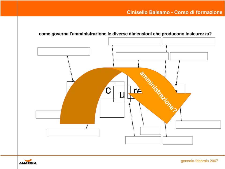 dimensioni che producono