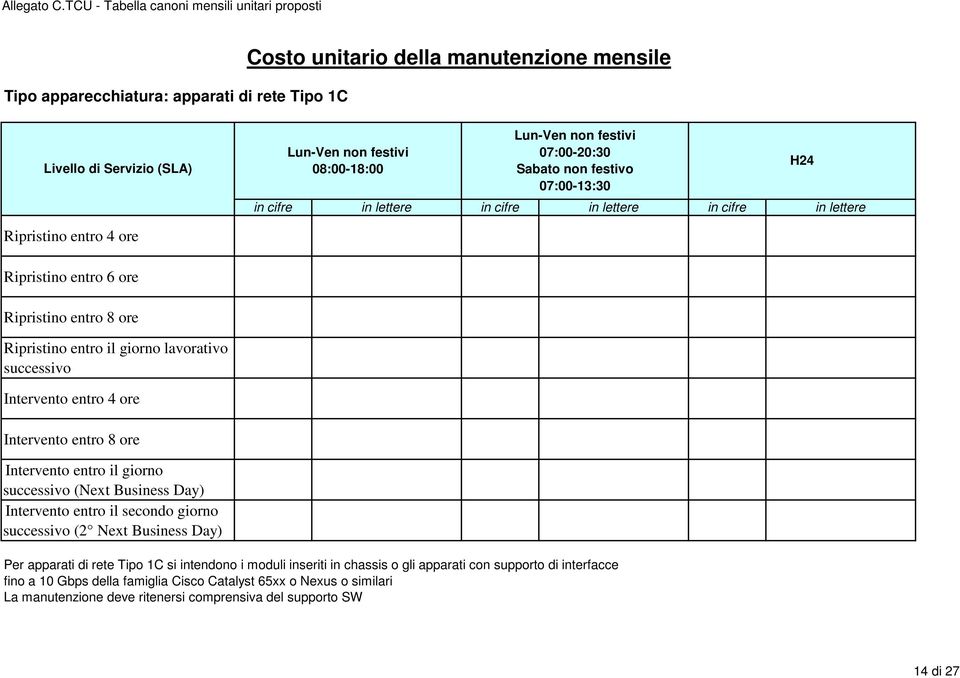 apparati con supporto di interfacce fino a 10 Gbps della famiglia Cisco Catalyst