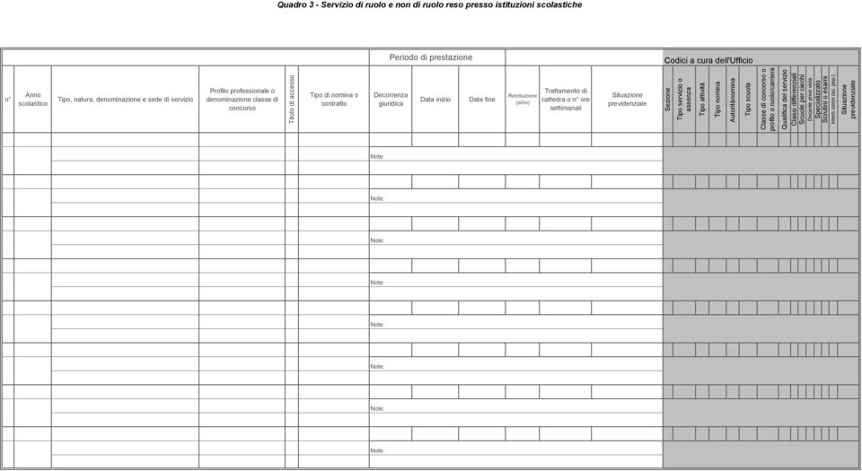 (si/no) Trattamento di cattedra o n ore settimanali Situazione previdenziale Sezione Tipo servizio o assenza Tipo attività Tipo nomina Autorità nomina Tipo scuola Classe di