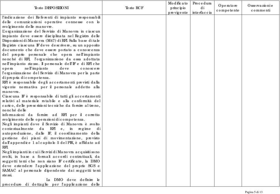 Sulla base tale Registro ciascuna IF deve descrivere, su un apposito documento che deve essere portato a conoscenza del proprio personale che opera nell impianto nonché RFI, l organizzazione da essa