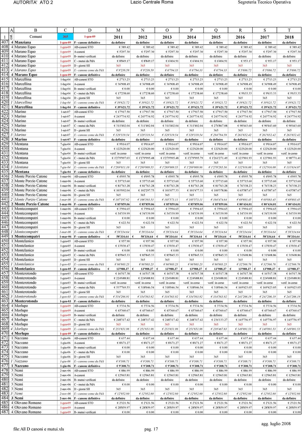 AB-canoni STO 4 Marano Equo -gen-09 A-canoni 4 Marano Equo -gen-09 B- mutui verificati 4 Marano Equo -gen-09 C - mutui da PdA 4 Marano Equo -gen-09 D - giorni SII 4 Marano Equo -gen-09 E - canone