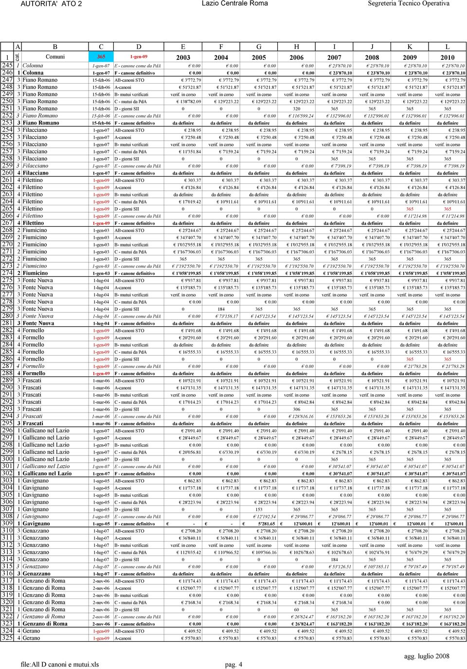 - canone come da PdA 0.00 0.00 0.00 0.00 23'870.0 23'870.0 23'870.0 23'870.0 Colonna -gen-07 F - canone definitivo 0.00 0.00 0.00 0.00 23'870.0 23'870.0 23'870.0 23'870.0 3 Fiano Romano 5-feb-06 AB-canoni STO 3'772.