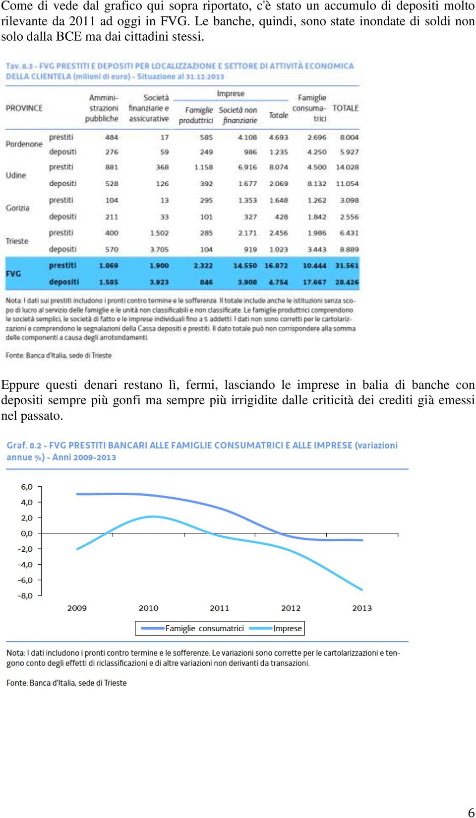 Le banche, quindi, sono state inondate di soldi non solo dalla BCE ma dai cittadini stessi.