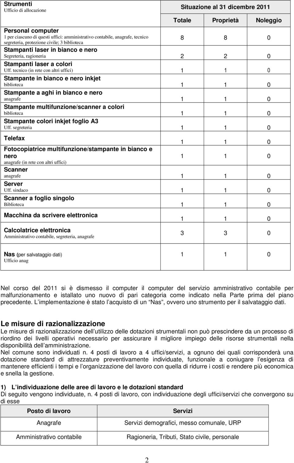 tecnico (in rete con altri uffici) 0 Stampante in bianco e nero inkjet biblioteca 0 Stampante a aghi in bianco e nero anagrafe 0 Stampante multifunzione/scanner a colori biblioteca 0 Stampante colori