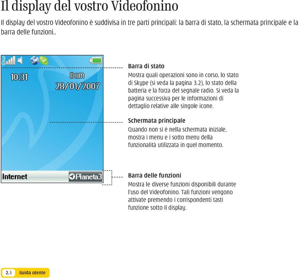 Si veda la pagina successiva per le informazioni di dettaglio relative alle singole icone.