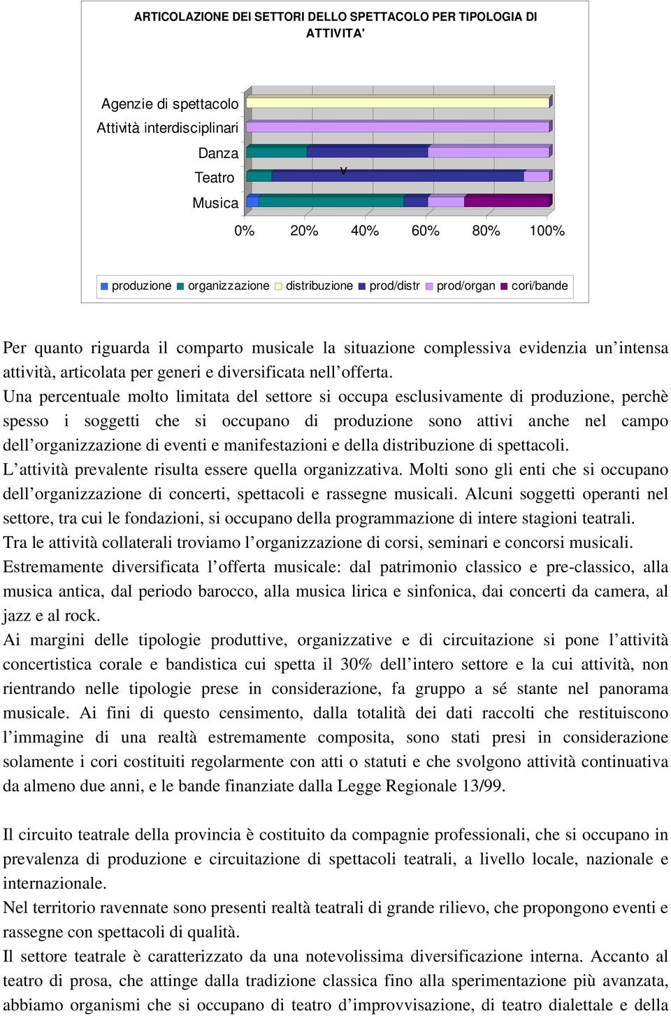 Una percentuale molto limitata del settore si occupa esclusivamente di produzione, perchè spesso i soggetti che si occupano di produzione sono attivi anche nel campo dell organizzazione di eventi e