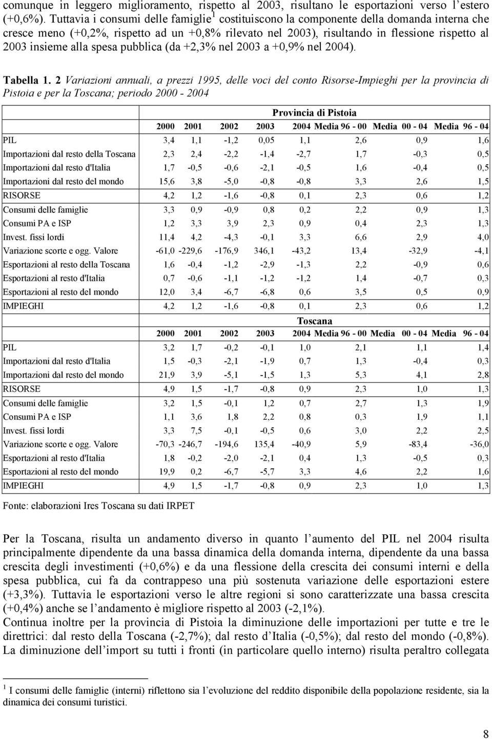 alla spesa pubblica (da +2,3% nel 2003 a +0,9% nel 2004). Tabella 1.