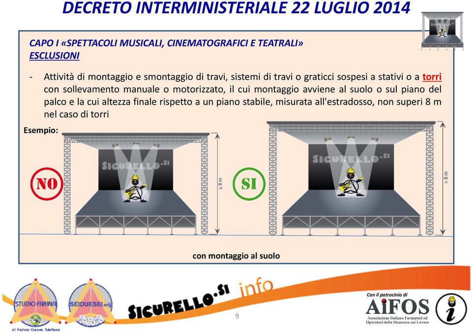 o motorizzato, il cui montaggio avviene al suolo o sul piano del palco e la cui altezza finale