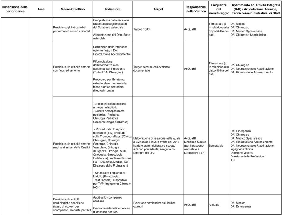 l'informativa e consenso per l'intervento (Tutto il ) Target: stesura l'evidenza documentale (o in relazione alla disponibilità dei Procedure per Ematoma extradurale e trauma la fossa cranica