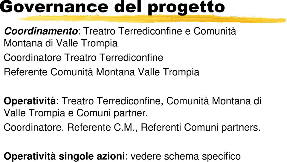 Operatività: Treatro Terrediconfine, Comunità Montana di Valle Trompia e Comuni partner.