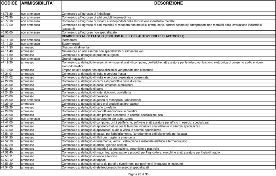 20 non ammesso Commercio all'ingrosso di altri materiali di recupero non metallici (vetro, carta, cartoni eccetera); sottoprodotti non metallici della lavorazione industriale (cascami) 46.90.