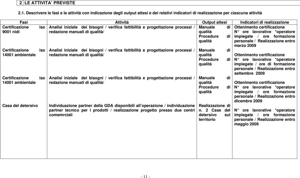 Certificazione iso Analisi iniziale dei bisogni / verifica fattibilità e progettazione processi / Manuale di Ottenimento certificazione 9001 nidi redazione manuali di qualità/ qualità N ore