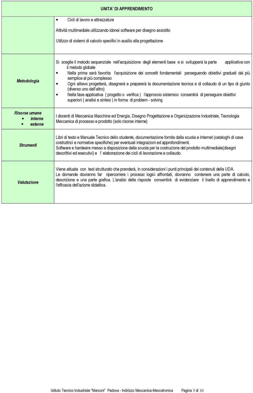 l'acquisizione dei concetti fondamentali perseguendo obiettivi graduati dal più semplice al più complesso Ogni allievo progetterà, disegnerà e preparerà la documentazione tecnica e di collaudo di un