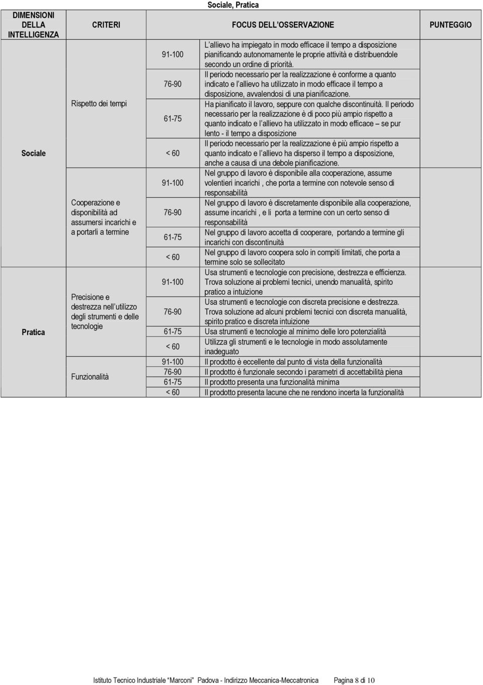 distribuendole secondo un ordine di priorità.