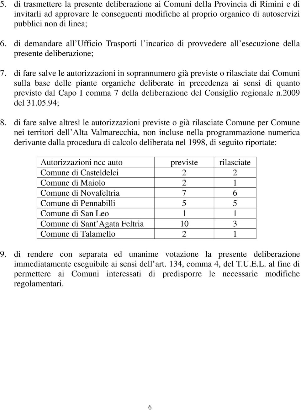 di fare salve le autorizzazioni in soprannumero già previste o rilasciate dai Comuni sulla base delle piante organiche deliberate in precedenza ai sensi di quanto previsto dal Capo I comma 7 della