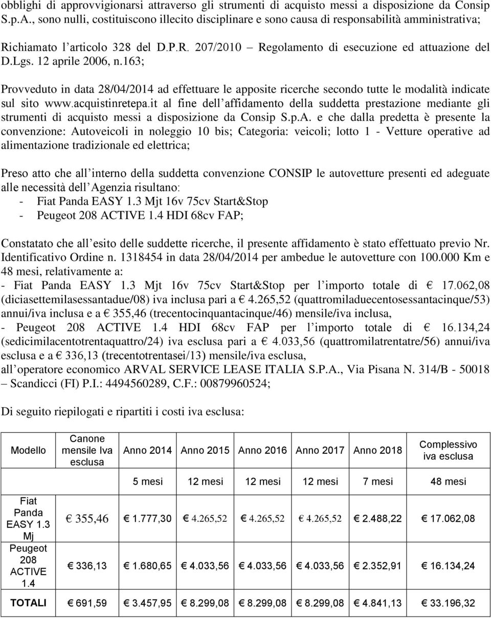 12 aprile 2006, n.163; Provveduto in data 28/04/2014 ad effettuare le apposite ricerche secondo tutte le modalità indicate sul sito www.acquistinretepa.