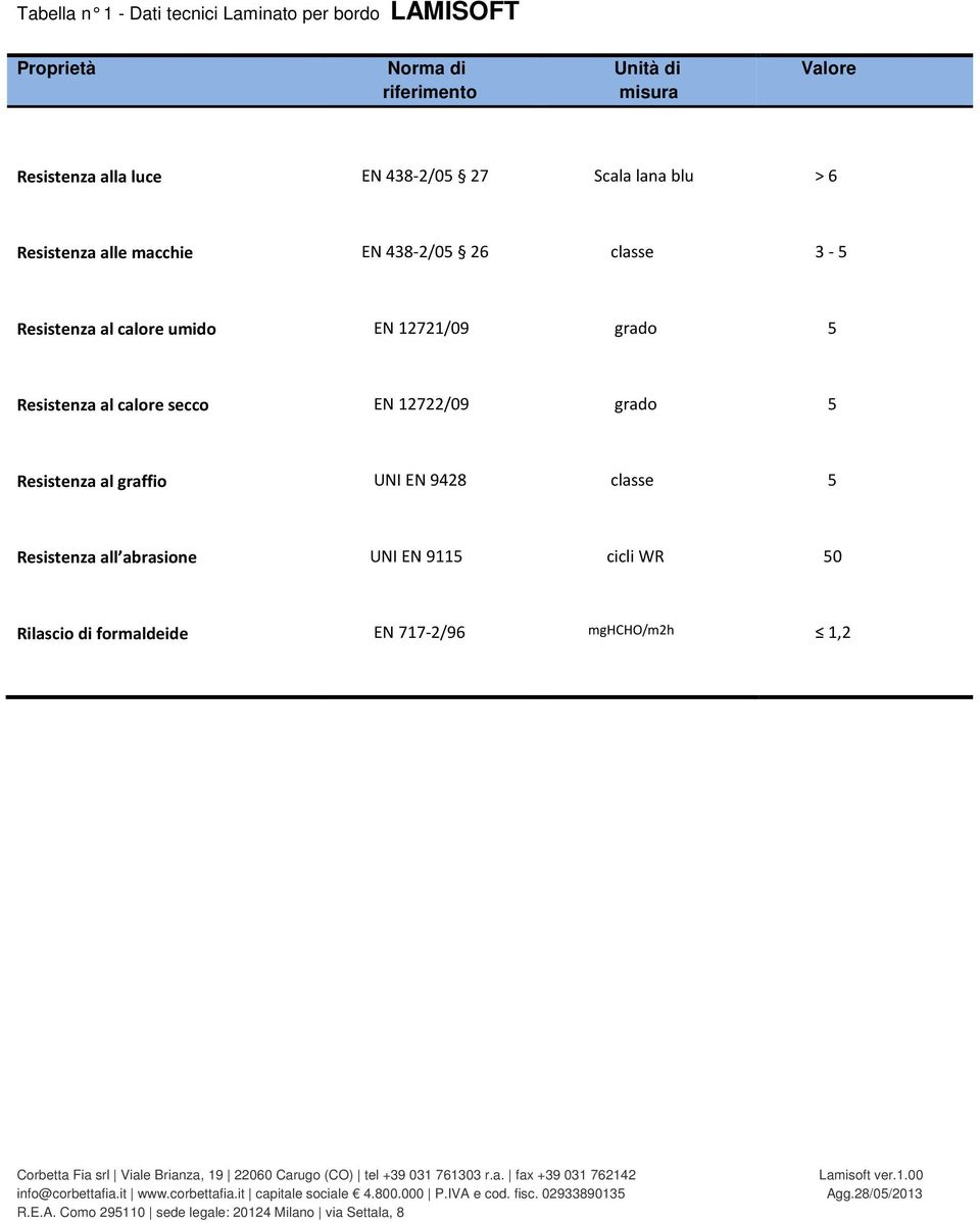 al calore umido EN 12721/09 grado Resistenza al calore secco EN 12722/09 grado Resistenza al graffio UNI EN 9428