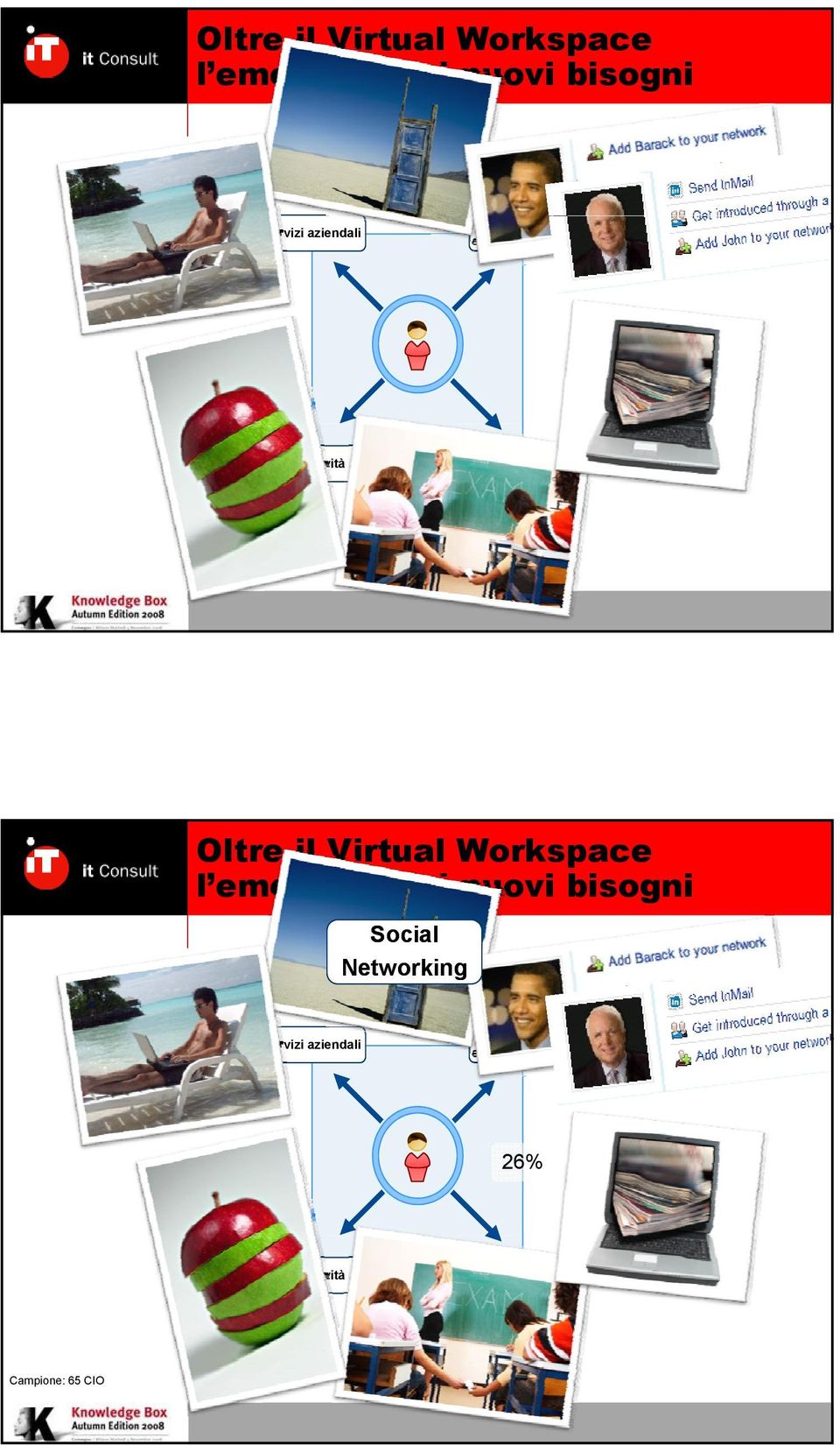 Virtual Workspace l emergere dei nuovi bisogni Social Networking e