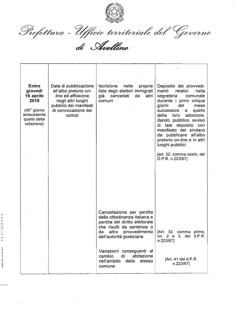 comizi Iscrizione nelle proprie liste degli elettori immigrati già cancellati da altri comuni Deposito dei provvedimenti relativi nella segreteria comunale durante i primi cinque giorni del mese