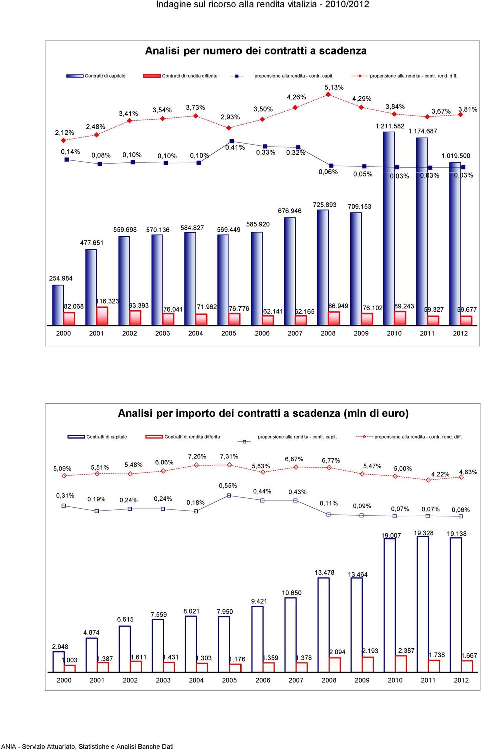 687 0,14% 0,08% 0,10% 0,10% 0,10% 0,41% 0,33% 0,3 1.019.500 0,06% 0,05% 0,03% 0,03% 0,03% 676.946 725.893 709.153 559.698 570.136 584.827 569.449 585.920 477.651 254.984 82.068 116.323 93.393 76.