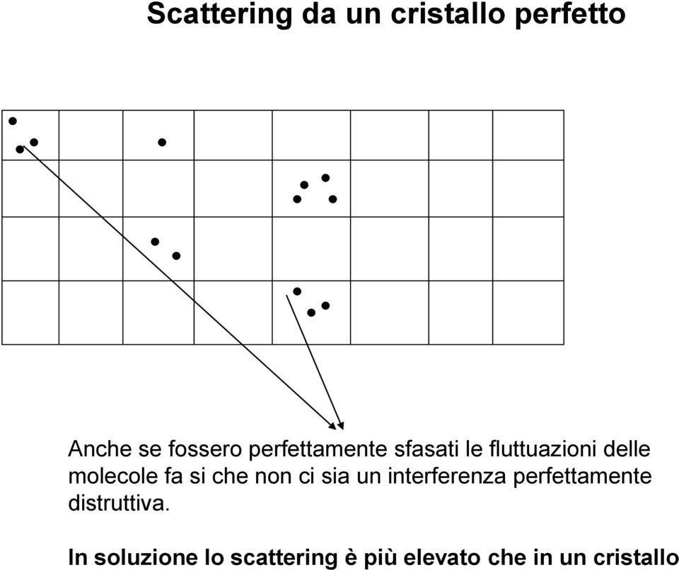 si che non ci sia un interferenza perfettamente