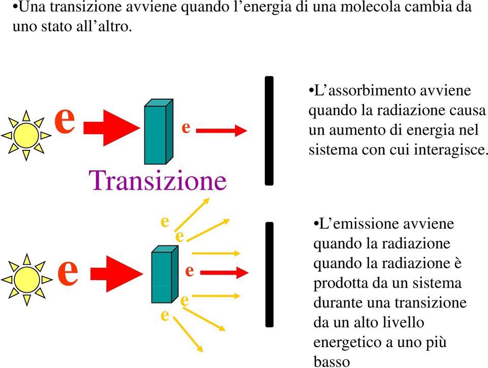 energia nel sistema con cui interagisce.