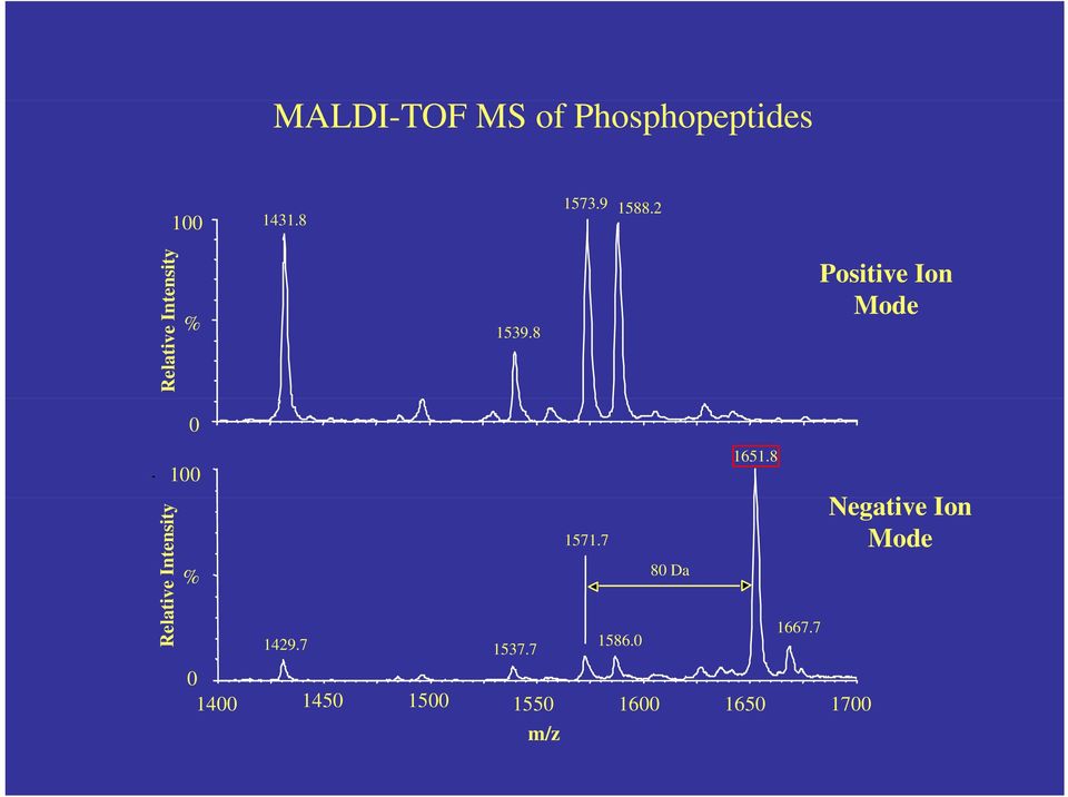 8 Positive Ion Md Mode Relativ ve Intensity 0 100 % 1651.