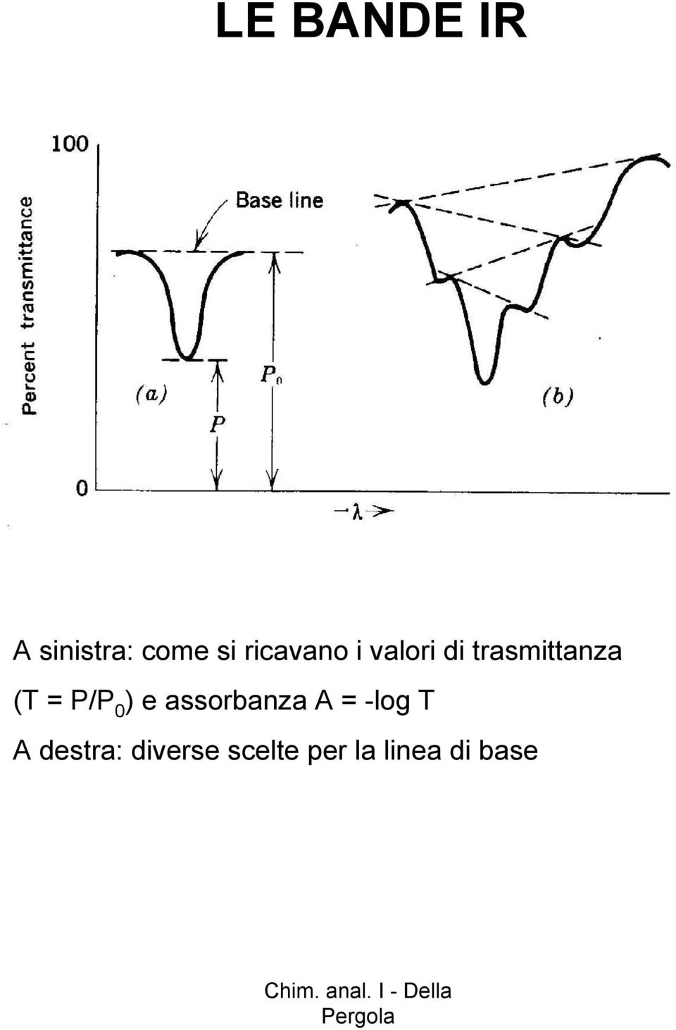 = P/P 0 ) e assorbanza A = -log T A