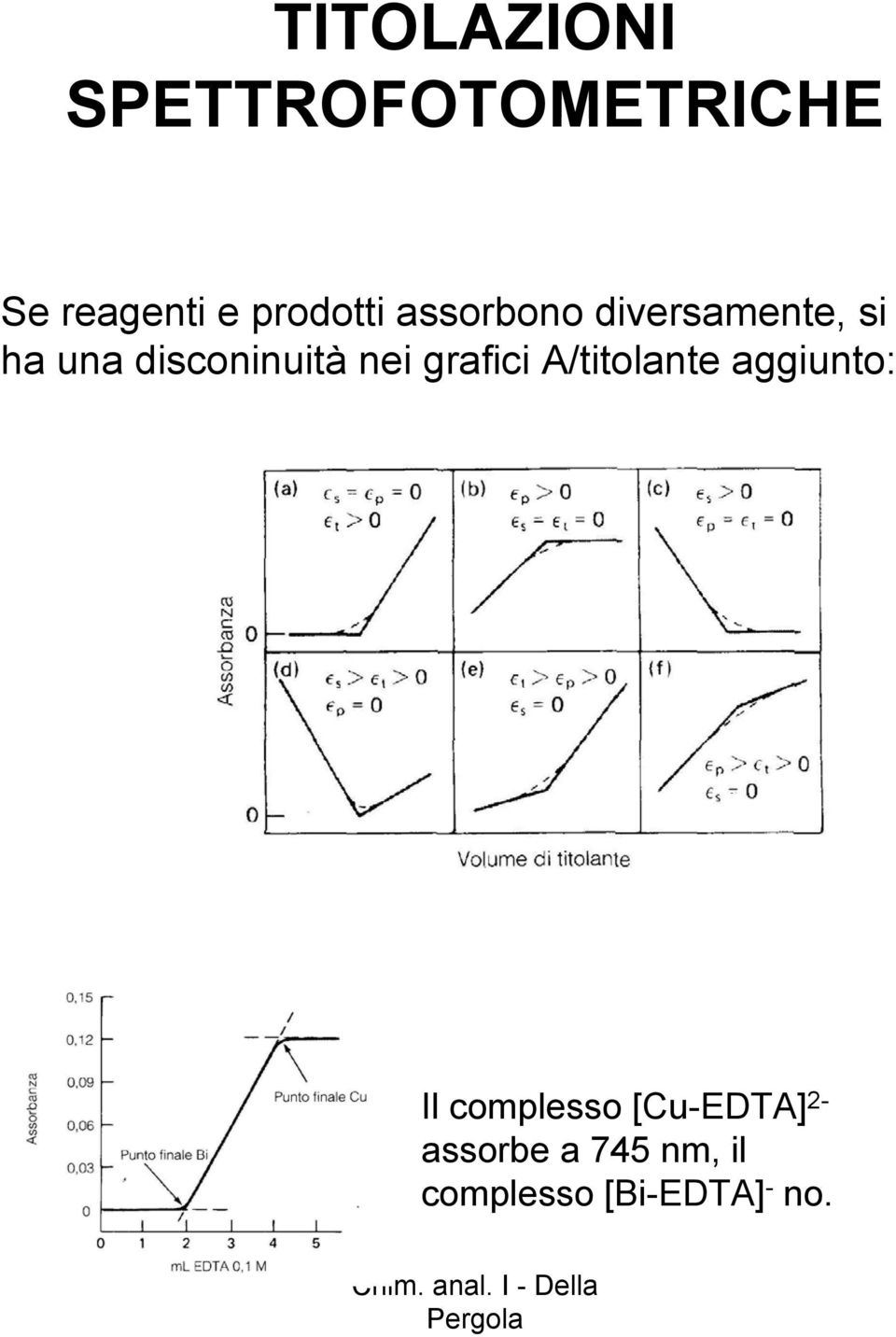 disconinuità nei grafici A/titolante aggiunto: Il