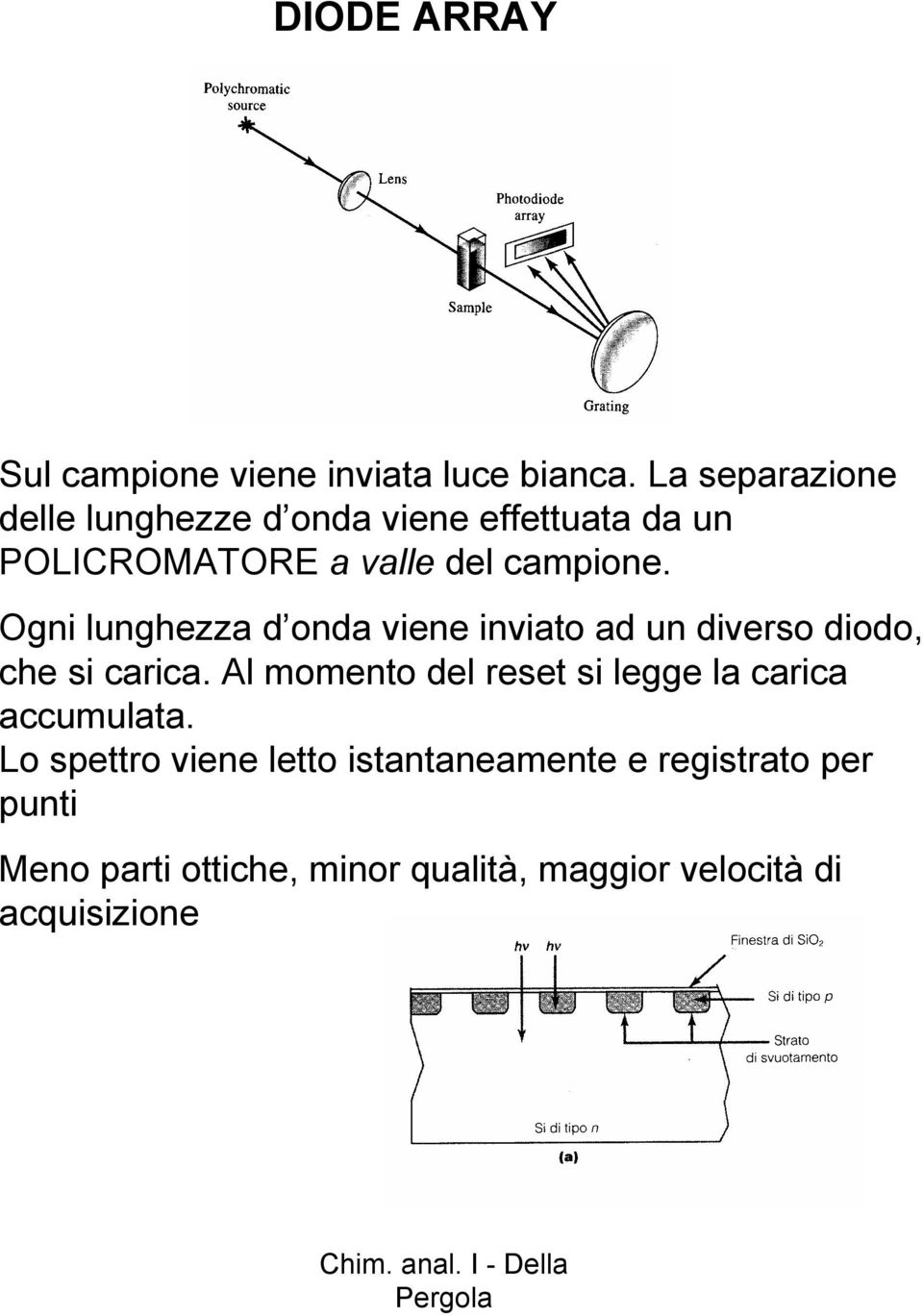 Ogni lunghezza d onda viene inviato ad un diverso diodo, che si carica.