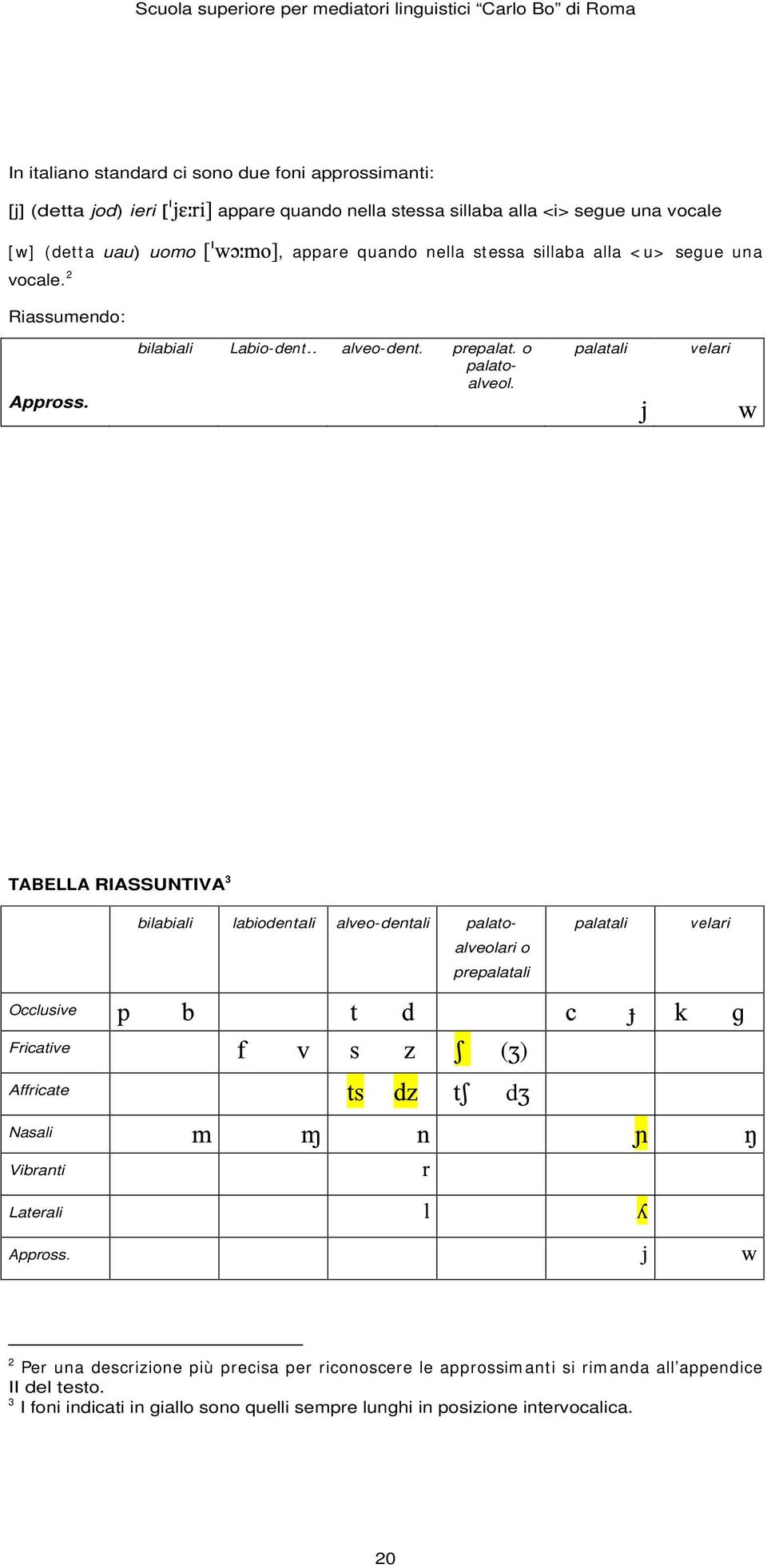 TABELLA RIASSUNTIVA 3 bilabiali labiodentali alveo- dentali palatoalveolari o pre Occlusive Fricative ( ) Affricate d Nasali Vibranti Laterali Appross.