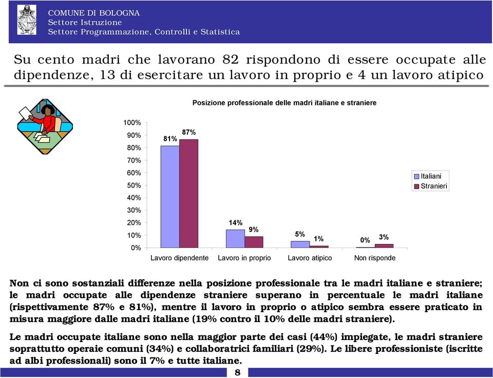 straniere; le madri occupate alle dipendenze straniere superano in percentuale le madri italiane (rispettivamente 87% e 81%), mentre il lavoro in proprio o atipico sembra essere praticato in misura