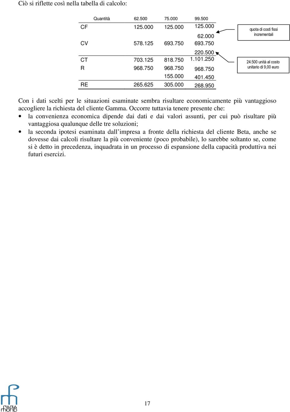 500 unità al costo unitario di 9,00 euro Con i dati scelti per le situazioni esaminate sembra risultare economicamente più vantaggioso accogliere la richiesta del cliente Gamma.