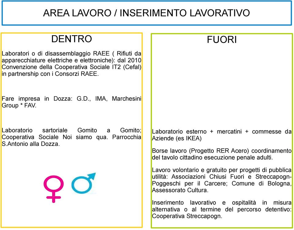 Antonio alla Dozza. Laboratorio esterno + mercatini + commesse da Aziende (es IKEA) Borse lavoro (Progetto RER Acero) coordinamento del tavolo cittadino esecuzione penale adulti.