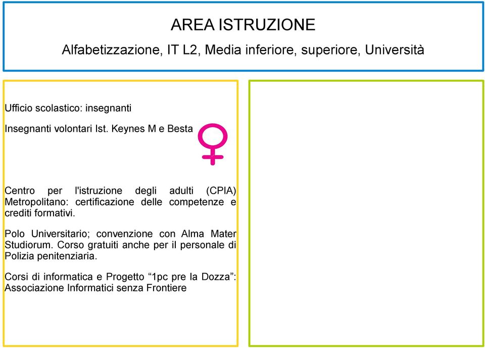 Keynes M e Besta Centro per l'istruzione degli adulti (CPIA) Metropolitano: certificazione delle competenze e crediti